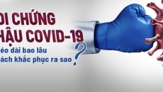 🩺 Di chứng hậu COVID-19: Kéo dài bao lâu? Cách khắc phục ra sao?